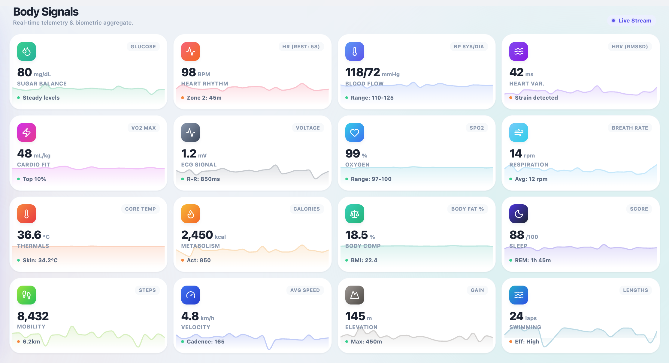Body Vitals Dashboard